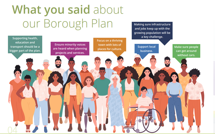 Borough Plan graphic that includes the text What you said about our Borough Plan