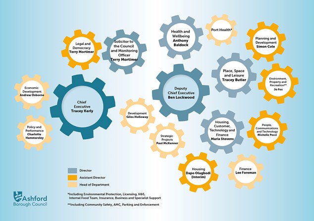 Diagram of corporate senior structure