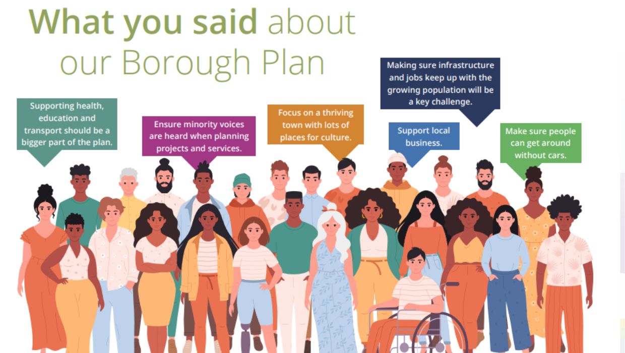 What you said about our Borough Plan graphic