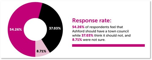 CGR response rate